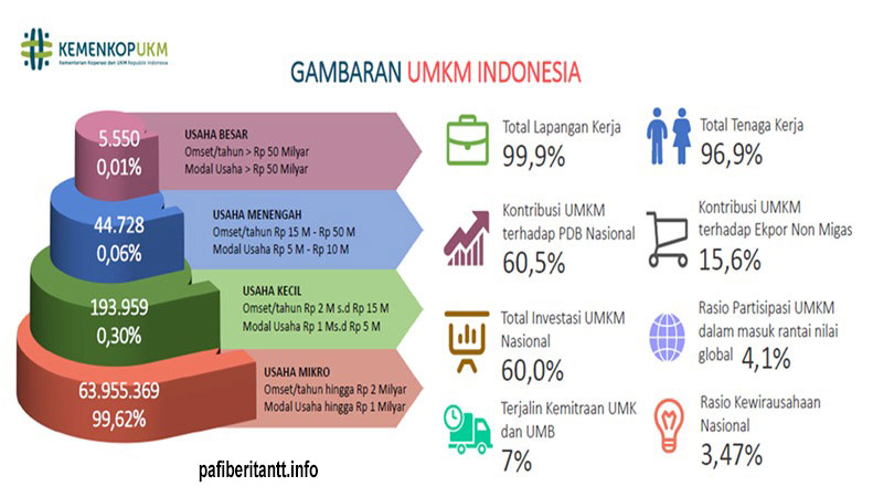 Pemulihan Sektor Bisnis dan Peluang Baru